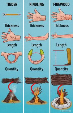 the different types of hands and how they are used to spell out their names in russian