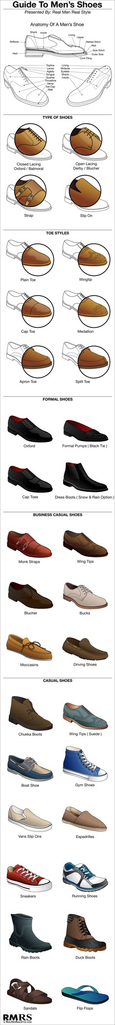 Guide To Mens Shoes More Shoe Guide, Mens Style Guide, Sharp Dressed Man, Fashion Menswear, Mens Fashion Suits, Well Dressed Men