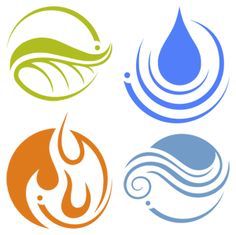 four different types of water symbols