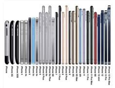 the number of different laptops that are in each kind of device is shown below