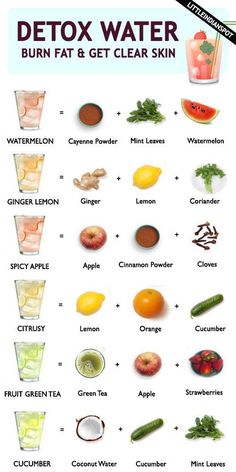 Best Detox Water, Resep Smoothie, Resep Diet, Infused Water Recipes, Detox Water Recipes, Best Detox, Healthy Drinks Recipes, Healthy Detox