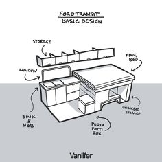 an image of a drawing of a table with drawers and shelves on it, labeled in the following words