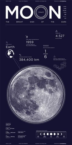 the moon is shown in black and white, with information about it's phases