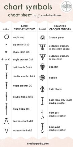 chart symbols for different types of electrical devices and their uses in the form of letters