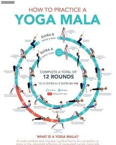 a poster with people doing yoga in a circle and the words, how to practice a yoga