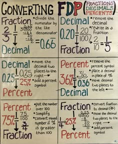 a poster with some writing on it that says convert fraction to fraction and fraction numbers