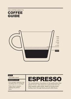 the coffee guide is shown in black and white, as well as an info sheet