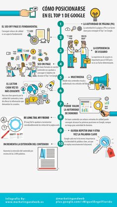 an info poster showing the different types of information in spanish and english, with instructions to use