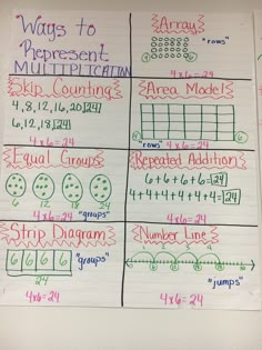 four different ways to represent multiplierment numbers on a sheet of white paper