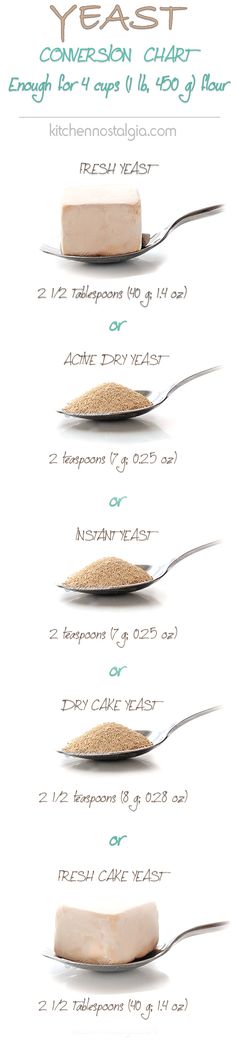 an info sheet showing the different types of food and their names on it's side