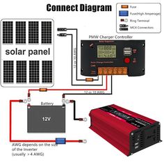 the diagram shows how to wire up an invertor and charger for solar power