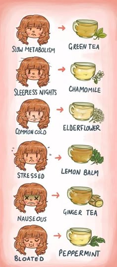 Tea Chart, Expensive Beauty Products, God Mat, Detox Smoothie, Health And Beauty Tips, Health Remedies