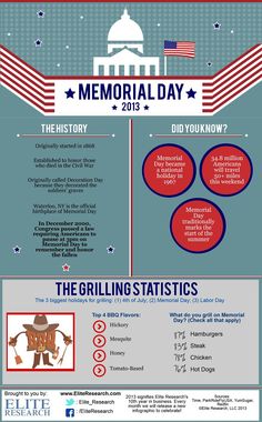 the american flag is depicted in this info sheet for memorial day, which includes an image of