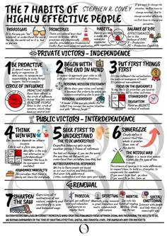 the 7 habitts of highly effective people infographical poster - click to enlarge