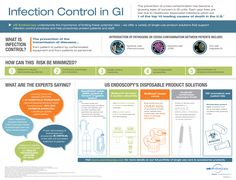 How to take precautions on infection control Education Infographics, Health Infographics, New Product Development, Educational Infographic, Simple Health, Natural Antibiotics, School Communication