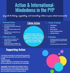 the poster for action and international - mindedness in the pypp, with information about