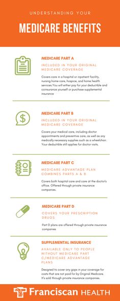 Medicare is the federal health insurance program for individuals who are over 65, and individuals under 65 with certain disabilities. When it comes to Medicare, there are four parts, often referred to as the ABCs of Medicare. The four parts of Medicare are part A, part B, part C and part D. Here's what they mean. #myFranciscan Ronnie Mac, Nursing Home Care, Health And Fitness Magazine, Health Insurance Coverage, Daily Health Tips, Medical Insurance, Home Health Care, Elderly Care