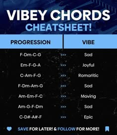 a poster with the words vibey chords on it and an image of a keyboard