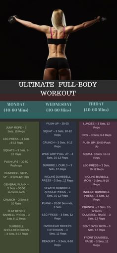 the ultimate full body workout plan for women with an image of a woman's back and