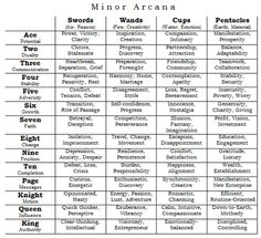 the major cities and their names are shown in this table listing each country's major cities