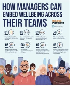 people standing in front of a cityscape with the words how managers can embed well being across their teams