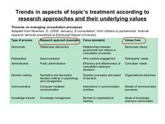 a table with two words describing the different approaches to research and how they are used