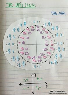 a piece of paper with the unit circle written on it and two arrows pointing to each other