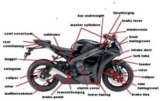 the parts of a motorcycle are shown in this graphic above it's captions