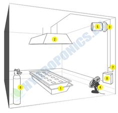 the diagram shows how to install an overhead light fixture in a room with white walls and flooring