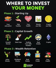 a poster with the words where to invest your money and other things that are on it