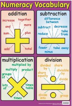 a poster with four different types of numbers and fractions on the same piece of paper