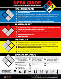 a poster with instructions on how to use the nepa guide for mental health hazard