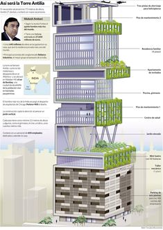 a tall building with lots of windows and balconies on the top floor, surrounded by greenery