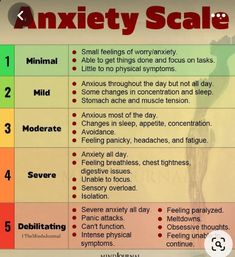 Rating Scale, Awareness Quotes, Mental Health Counseling, Mental Health Support, Health Quotes