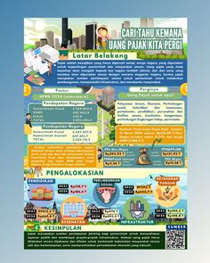 lomba poster pajak Enchantax Maps Infographic Design, Infografis Sejarah, Infographic Examples, Mind Map Design, Poster Design Layout, Graphic Design Tutorials Learning