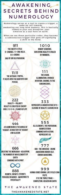 Pistis Sophia, Occult Studies, Long Term Memory, Master Numbers, Mysterious Universe, Universal Laws, Reiki Symbols, Numerology Chart, Astrology Numerology