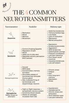 How The Brain Works Psychology, Feel Good Hormones, Healing The Brain, How To Retrain Your Brain, Neurotransmitters And Mental Health, Neurotransmitters Dopamine, Regulate Nervous System, Psychological Diseases, Help To Sleep