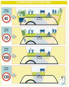 the instructions on how to use an info sheet for road signs and traffic signals in french