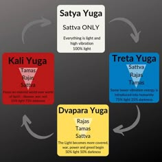 Satya Yuga, Interesting Science Facts, Sacred Science