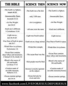 the bible and science then science now chart with two different texts on each one side