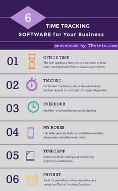 an info sheet with the text time tracking software for your business