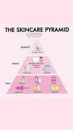 Skincare pyramid Skincare Monthly Routine, Skin Care Routine For Starters, Skin Care Day Routine, Everyday Skin Care Routine Simple, Homemade Beauty Tips Skin Care, Skin Care Routine For Bumpy Skin, How To Start Skin Care Routine, Ultimate Skin Care Routine, Day Time Skin Care Routine