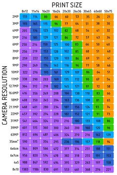 the print size chart is shown with different colors and sizes for each item, including numbers