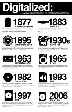 the history of digitalized records info sheet with numbers, symbols and other information about them