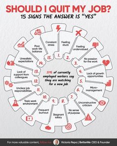 a circular diagram with the words, should i quit my job? and other things to do