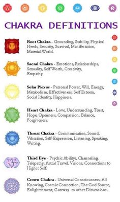 Chakra Chart, Chakra Healing Meditation, Chakra Yoga