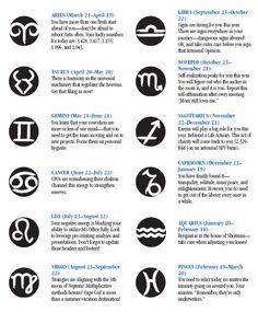 the zodiac signs and their meanings