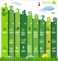 an infograph poster with green grass and trees in the background, which includes numbers for each