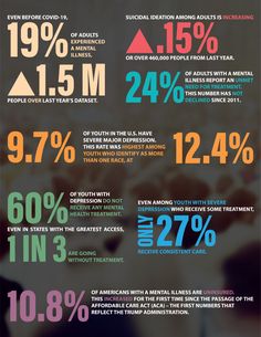 an info poster showing the number of people in each country, and what they are doing