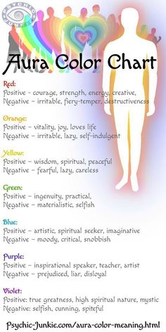 Color Meaning Chart, Aura Colors Meaning, Kartu Tarot, Aura Reading, Chakra Heilung, Trening Fitness